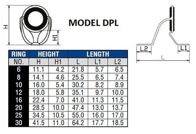 Model DPL