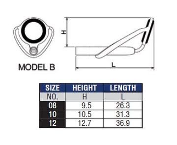Model XBST
