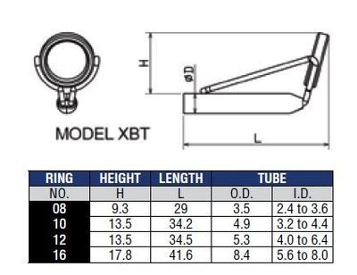 Tab XBT