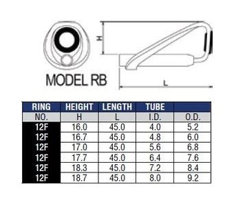 Tab RB