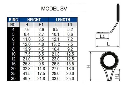 Model SV