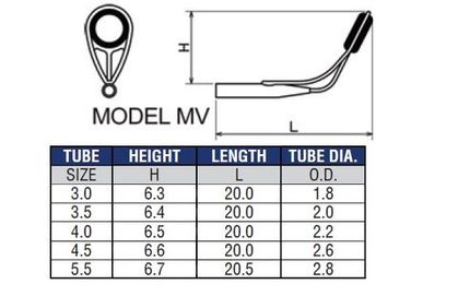 Model MV