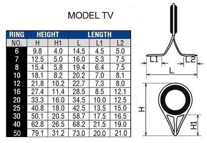 Model TV